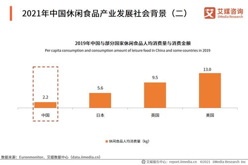 艾媒咨询 2021 2022年中国休闲食品产业现状及消费行为数据研究报告